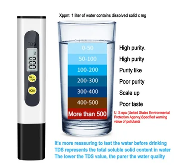 100 TDS Mérő Digitális Víz Teszter 0-9990ppm Ivóvíz Minőségű Analyzer Monitor Szűrő Gyors Teszt Akvárium Hidrokultúrás